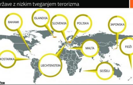 Slovenci radi skočijo v vodo