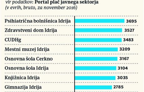 Delavci stavkajo, direktorji se mastijo