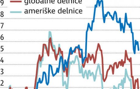 Komu naj verjamejo vlagatelji?