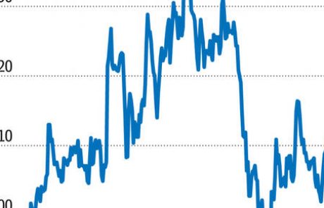 Expedia je v petih letih več kot podvojila prodajo