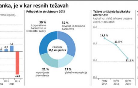 Deutsche Bank se mora vrniti k »Made in Germany«