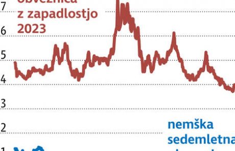 Rusija se vrača na mednarodne dolžniške trge