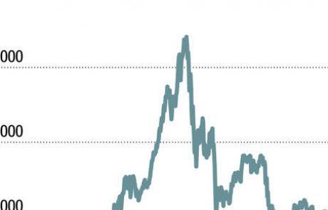 Kitajske delnice še niso vključene v indeks MSCI