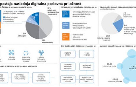 Z analizo podatkov do prihrankov in zaslužka