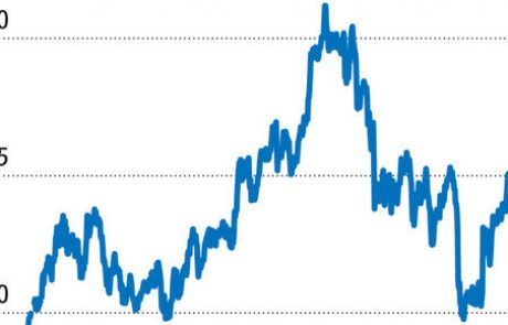 Store Capital: nepremičninski sklad za trden portfelj