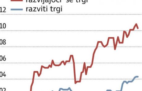 Trgi v razvoju na sedemletnem vrhu