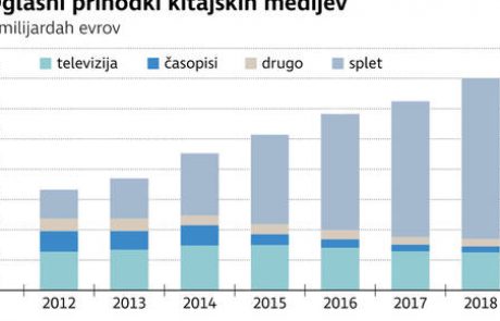 Kitajska gradi samosvojo spletno industrijo