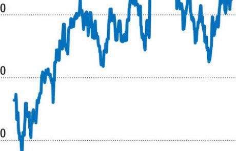 Dow Jones rekorden na obletnico zloma borze