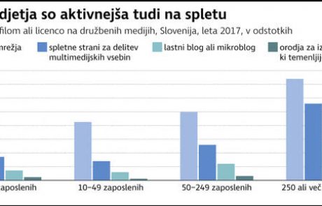 Je čas za med in mleko?