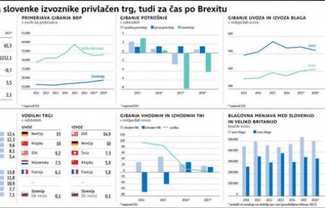 Odhod Velike Britanije iz EU ne bo brez težav in stroškov