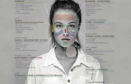 Področje aken na obrazu razkriva, s katerim organom imate težave