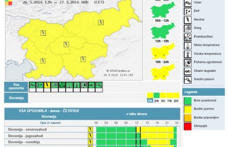 Za Pomurje izdali rumeni alarm