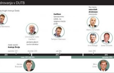 Simoneti je odstopil sam