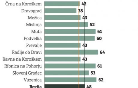 Kakšen je zdravstveni karton Koroške