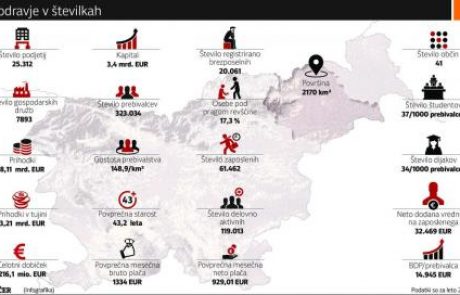 Izbiramo najboljše v Podravju