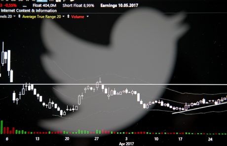 Twitter v drugem četrtletju s skoraj stomilijonsko izgubo